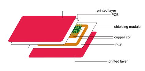 do rfid card blockers work|what makes something rfid blocking.